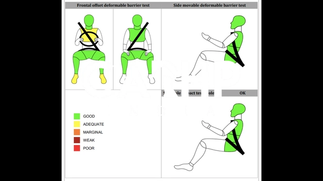 BNCAP Crash Test Report Of The Hyundai Tucson
