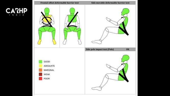 BNCAP Crash Test Report Of The Hyundai Tucson