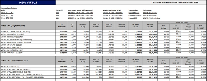 New Volkswagen Virtus & Virtus GT Price