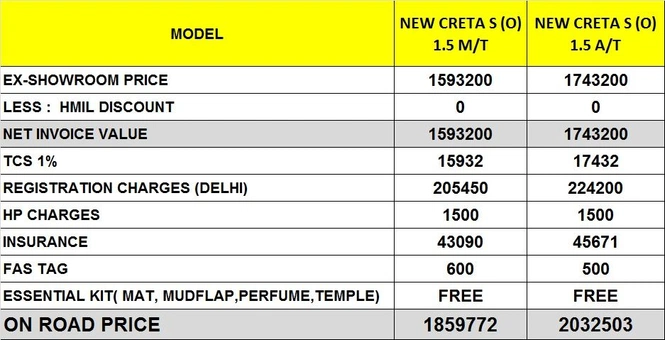 2024 Hyundai Creta on Road Price List