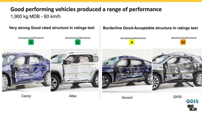 IIHS crash test structures