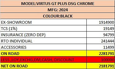 Volkswagen Virtus GT Discounted Prices From VW North Mumbai