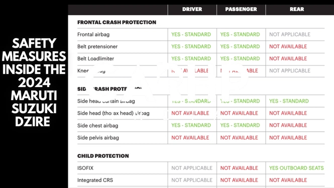 2024 Maruti Suzuki Dzire GNCAP Crash Test Report