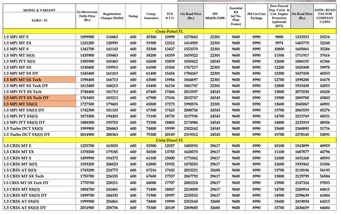 2024 Hyundai Creta Price List