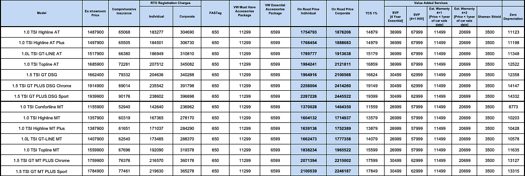 Volkswagen Virtus Prices In Mumbai for all variants Including GT & 1.0 TSI