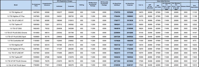 Volkswagen Virtus Prices In Mumbai for all variants Including GT & 1.0 TSI