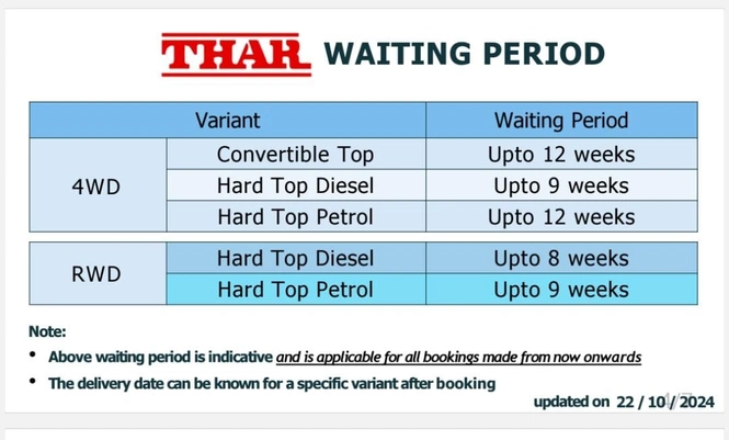 2024 Mahindra Thar 3-Door Waiting Period In Chandigarh