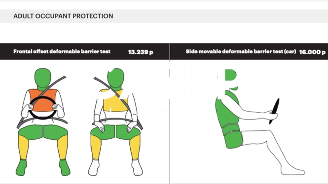 2024 Maruti Suzuki Dzire GNCAP Crash Test Report