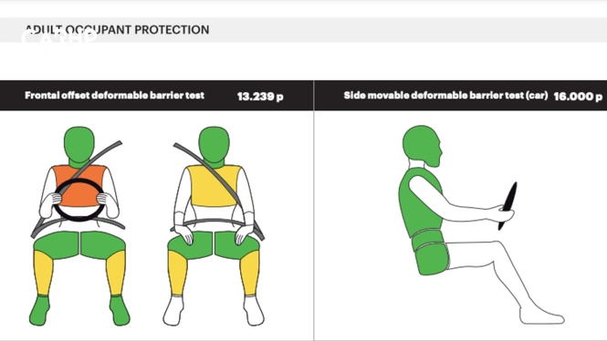 2024 Maruti Suzuki Dzire GNCAP Crash Test Report